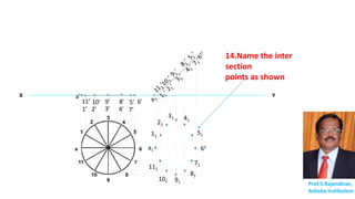 X Y
Prof.S.Rajendiran,
Ashoka Institution
a
1
2
3
4
5
6
7
8
9
10
11
11’
1’
10’
2’
9’
3’
8’
4’
5’
7’
6’
a’
111
11
101
21
91
31
81
41
51
71
61a1
14.Name the inter
section
points as shown
 