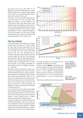 Installation challenges | PDF
