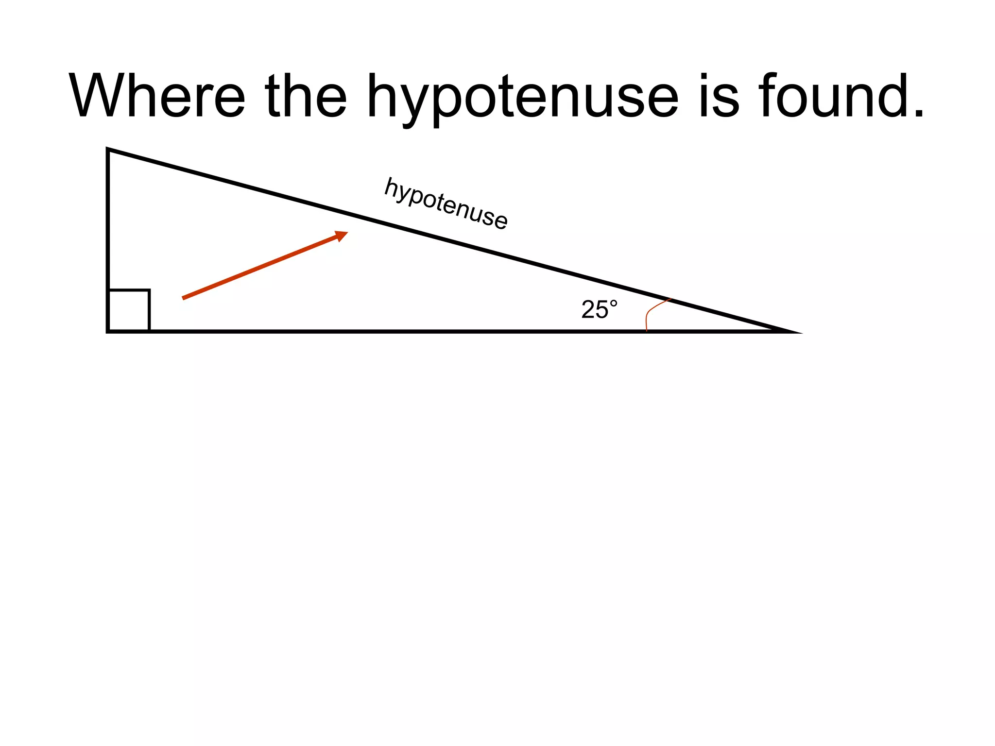Where the hypotenuse is found. hypotenuse 25° 