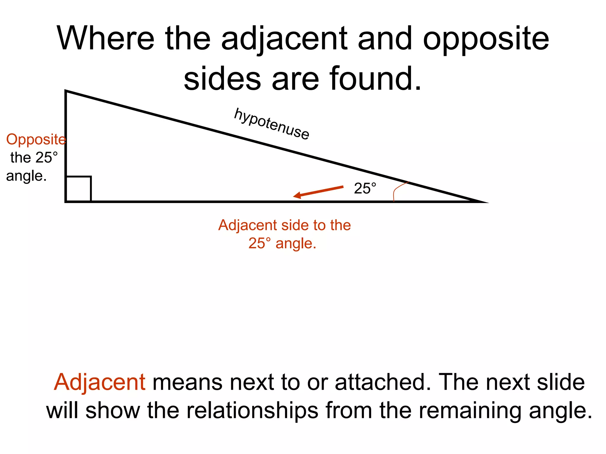 Where the adjacent and opposite sides are found. hypotenuse 25° Adjacent side to the 25° angle.  Adjacent  means next to or attached. The next slide will show the relationships from the remaining angle. Opposite the  25° angle. 