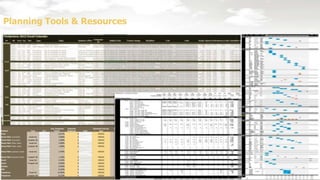 Lead Generation Estimator -- Quick Calculator
Medium Type Circ.
Avg. Response
Rates*
Expected
Response Cost
Expected Cost per
lead
Industry average
benchmark**
Print 0.017% 0 #DIV/0!
Direct Mail (oversized) house list 3.950% 0 #DIV/0! $51.40
Direct Mail (oversized) prospect list 1.440% 0 #DIV/0! $51.40
Direct Mail (letter sized) house list 3.400% 0 #DIV/0! $54.10
Direct Mail (letter sized) prospect list 1.280% 0 #DIV/0! $54.10
Direct Mail (postcard sized) house list 2.470% 0 #DIV/0! $54.10
Direct Mail (postcard sized) prospect list 1.120% 0 #DIV/0! $54.10
Email house list 0.120% 0 #DIV/0! $55.24
Email Prospect list 0.030% 0 #DIV/0! $55.24
Display - 0.040% 0 #DIV/0!
PPC - 0.220% 0 #DIV/0! $52.58
Telephone house list 12.950% 0 #DIV/0! $78.00
Telephone prospect list 8.210% 0 #DIV/0! $190.00
Planning Tools & Resources
 