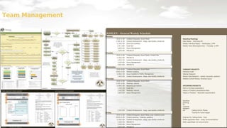 Team Management
ASHLEY - General Weekly Schedule
Monday
8:30-11:00 Collateral Requests, Social Media Standing Meetings
11:00-11:30 Content Development - blogs, case studies, emails etc. Daily Status -- first thing AM
11:30-1:00 Social and analytics Weekly Individual Status -- Wednesday 2-3PM
1:30- 3:00 Email Dev Weekly Team Brainingstorming -- Thursday 2-3PM
3:00-3:30 Houzz Management
3:30-5:00 PROJECTS
Tuesday
8:30-11:00 Collateral Requests, Social Media, Content Dev
11:00-2:00 PROJECTS
2:00-3:30 Content Development - blogs, case studies, emails etc.
3:30-4:00 Houzz Management
4:00-5:00 PROJECTS
Wednesday
8:30-10:00 Collateral Requests, Social Media CURRENT PROJECTS
10:00-12:00 Website Updating Hardware Audit
12:00-1:30 Houzz Updates to Profile, Management Webinar Research
1:00-5:00 Content Development - blogs, case studies, emails etc. Mission Style Research - market, keywords, audience
Thursday Website Content Review, Revising Layout
8:30-11:00 Collateral Requests, Social Media
11:00-12:00 Meetings, internal
12:00-1:00 Reporting & Analytics UPCOMING PROJECTS
1:30-2:30 Email Dev Path to Purchase presentation
2:30-3:00 Meetings, internal History of Shutters presentation/video
3:00-3:30 Houzz Management History of Shutters - Illustration piece/timeline
3:30-5:00 Content Development - blogs, case studies, emails etc.
Workflow
planning
for
customer
engagem
ent Casting Call for Photos
Friday Touches for funnel stages
8:30-11:00 Collateral Requests, Social Media, prep weekend posts
10:30-11:30 Content planning - Calendar updating Endurian Pro Talking Points - Flyer
11:30-1:00 Content Development - blogs, case studies, emails etc. Mobile Application Redo - Audit, recommendations
1:30-3:30 PROJECTS State Logo/Shape Cut out promotion
3:30-4:00 Houzz Management
4:00-5:00 PROJECTS
 