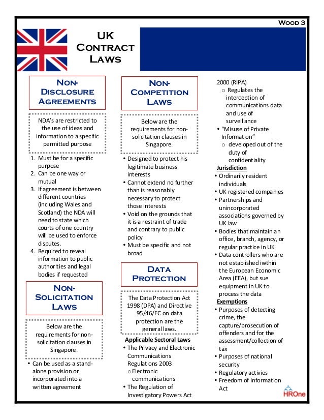United Kingdom Contract Law