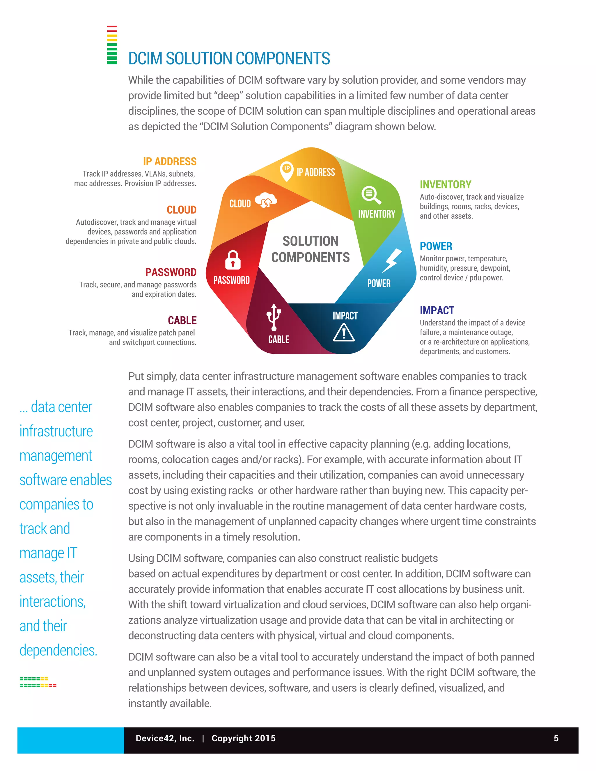 Device42, Inc. | Copyright 2015 5
DCIM SOLUTION COMPONENTS
While the capabilities of DCIM software vary by solution provider, and some vendors may
provide limited but “deep” solution capabilities in a limited few number of data center
disciplines, the scope of DCIM solution can span multiple disciplines and operational areas
as depicted the “DCIM Solution Components” diagram shown below.
Put simply, data center infrastructure management software enables companies to track
and manage IT assets, their interactions, and their dependencies. From a finance perspective,
DCIM software also enables companies to track the costs of all these assets by department,
cost center, project, customer, and user.
DCIM software is also a vital tool in effective capacity planning (e.g. adding locations,
rooms, colocation cages and/or racks). For example, with accurate information about IT
assets, including their capacities and their utilization, companies can avoid unnecessary
cost by using existing racks or other hardware rather than buying new. This capacity per-
spective is not only invaluable in the routine management of data center hardware costs,
but also in the management of unplanned capacity changes where urgent time constraints
are components in a timely resolution.
Using DCIM software, companies can also construct realistic budgets
based on actual expenditures by department or cost center. In addition, DCIM software can
accurately provide information that enables accurate IT cost allocations by business unit.
With the shift toward virtualization and cloud services, DCIM software can also help organi-
zations analyze virtualization usage and provide data that can be vital in architecting or
deconstructing data centers with physical, virtual and cloud components.
DCIM software can also be a vital tool to accurately understand the impact of both panned
and unplanned system outages and performance issues. With the right DCIM software, the
relationships between devices, software, and users is clearly defined, visualized, and
instantly available.
... data center
infrastructure
management
software enables
companies to
track and
manage IT
assets, their
interactions,
and their
dependencies.
SOLUTION
COMPONENTS
 