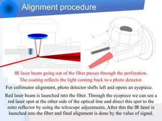 Alignment procedure
For collimator alignment, photo detector shifts left and opens an eyepiece.
IR laser beam going out of the fiber passes through the perforation.
The coating reflects the light coming back to a photo detector.
Red laser beam is launched into the fiber. Through the eyepiece we can see a
red laser spot at the other side of the optical line and direct this spot to the
retro reflector by using the telescope adjustments. After this the IR laser is
launched into the fiber and final alignment is done by the value of signal.
 