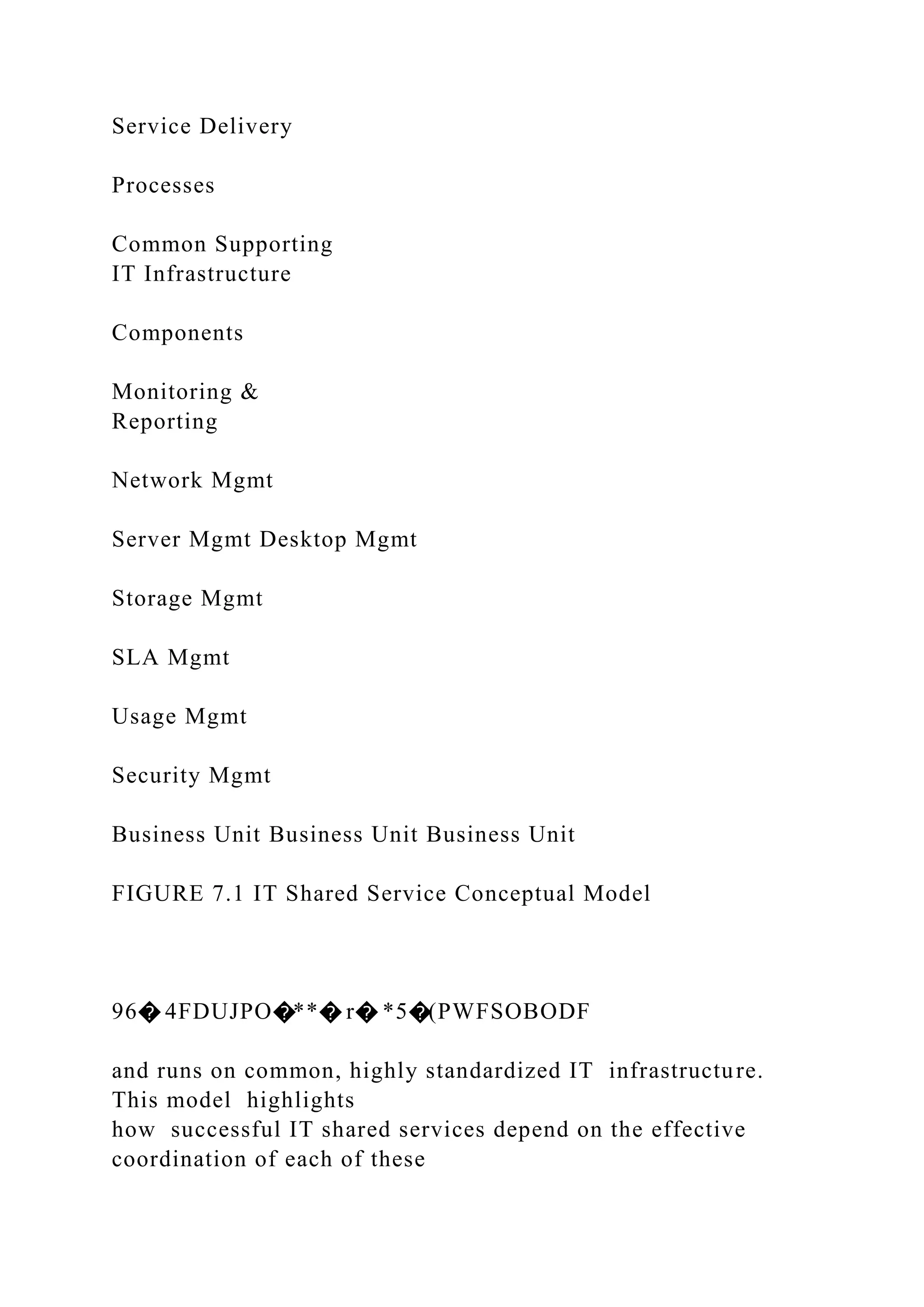 Service Delivery
Processes
Common Supporting
IT Infrastructure
Components
Monitoring &
Reporting
Network Mgmt
Server Mgmt Desktop Mgmt
Storage Mgmt
SLA Mgmt
Usage Mgmt
Security Mgmt
Business Unit Business Unit Business Unit
FIGURE 7.1 IT Shared Service Conceptual Model
96� 4FDUJPO�**� r� *5�(PWFSOBODF
and runs on common, highly standardized IT infrastructure.
This model highlights
how successful IT shared services depend on the effective
coordination of each of these
 