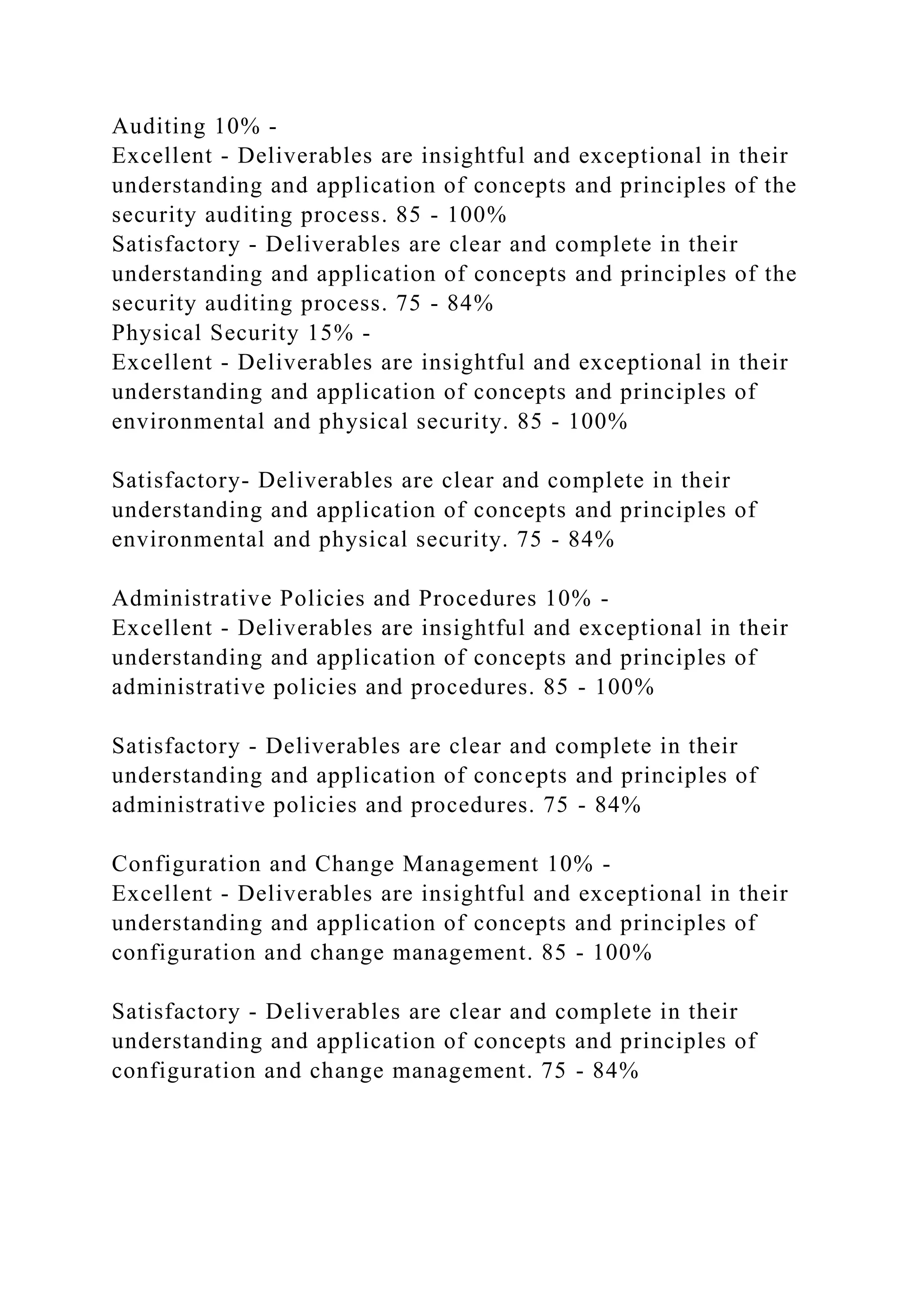Auditing 10% -
Excellent - Deliverables are insightful and exceptional in their
understanding and application of concepts and principles of the
security auditing process. 85 - 100%
Satisfactory - Deliverables are clear and complete in their
understanding and application of concepts and principles of the
security auditing process. 75 - 84%
Physical Security 15% -
Excellent - Deliverables are insightful and exceptional in their
understanding and application of concepts and principles of
environmental and physical security. 85 - 100%
Satisfactory- Deliverables are clear and complete in their
understanding and application of concepts and principles of
environmental and physical security. 75 - 84%
Administrative Policies and Procedures 10% -
Excellent - Deliverables are insightful and exceptional in their
understanding and application of concepts and principles of
administrative policies and procedures. 85 - 100%
Satisfactory - Deliverables are clear and complete in their
understanding and application of concepts and principles of
administrative policies and procedures. 75 - 84%
Configuration and Change Management 10% -
Excellent - Deliverables are insightful and exceptional in their
understanding and application of concepts and principles of
configuration and change management. 85 - 100%
Satisfactory - Deliverables are clear and complete in their
understanding and application of concepts and principles of
configuration and change management. 75 - 84%
 