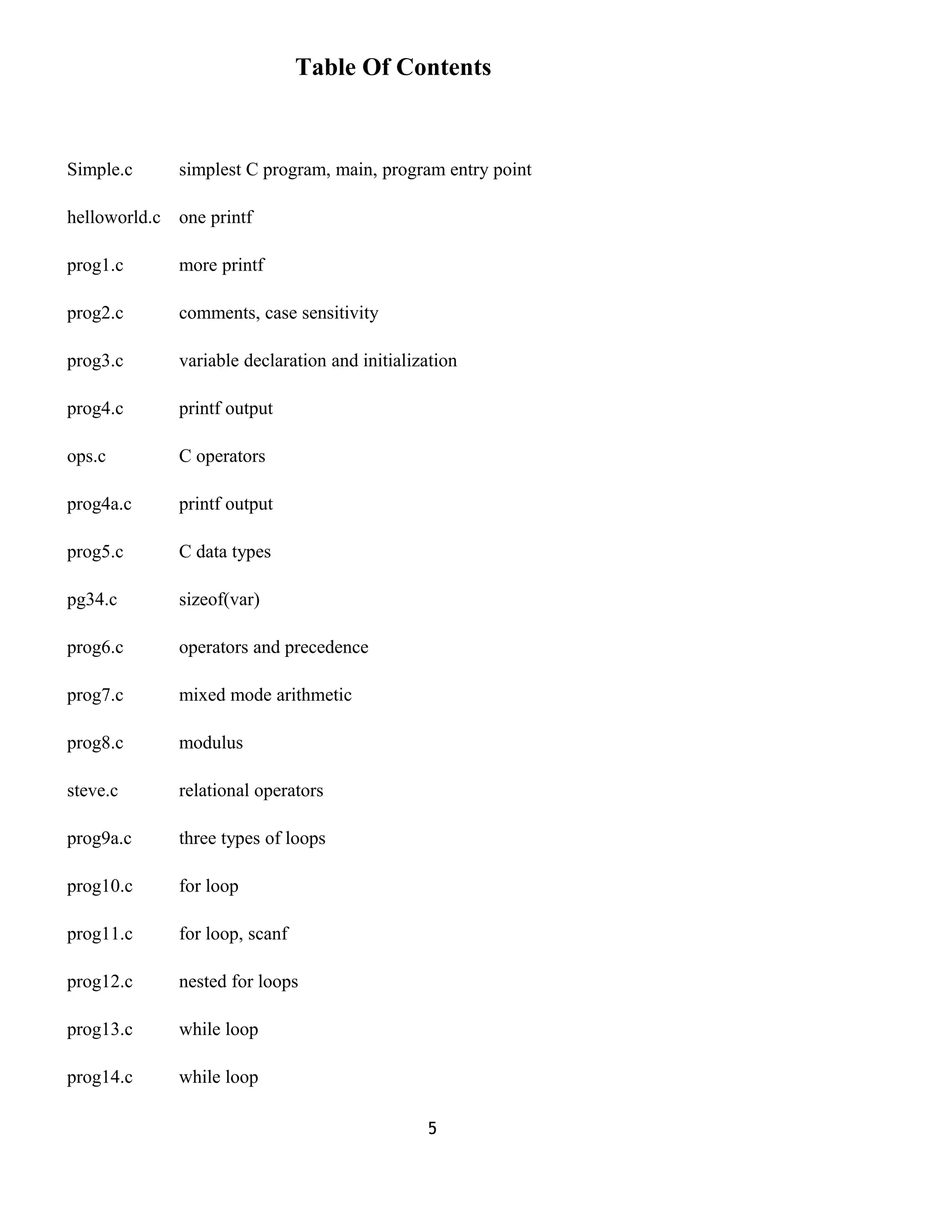Table Of Contents
Simple.c simplest C program, main, program entry point
helloworld.c one printf
prog1.c more printf
prog2.c comments, case sensitivity
prog3.c variable declaration and initialization
prog4.c printf output
ops.c C operators
prog4a.c printf output
prog5.c C data types
pg34.c sizeof(var)
prog6.c operators and precedence
prog7.c mixed mode arithmetic
prog8.c modulus
steve.c relational operators
prog9a.c three types of loops
prog10.c for loop
prog11.c for loop, scanf
prog12.c nested for loops
prog13.c while loop
prog14.c while loop
5
 
