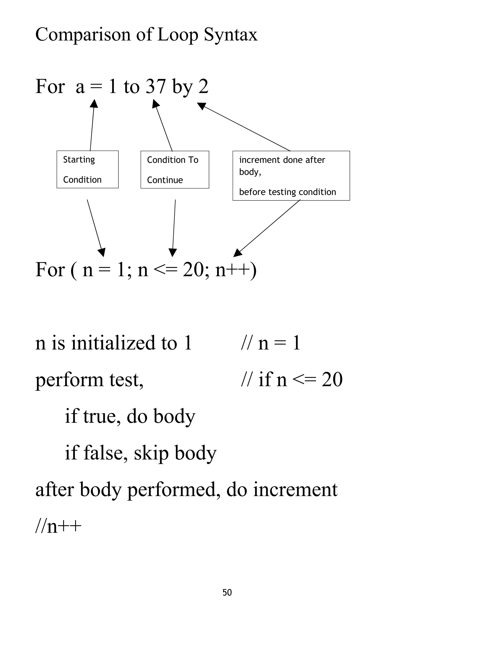 Comparison of Loop Syntax
For a = 1 to 37 by 2
For ( n = 1; n <= 20; n++)
n is initialized to 1 // n = 1
perform test, // if n <= 20
if true, do body
if false, skip body
after body performed, do increment
//n++
50
Starting
Condition
Condition To
Continue
increment done after
body,
before testing condition
 