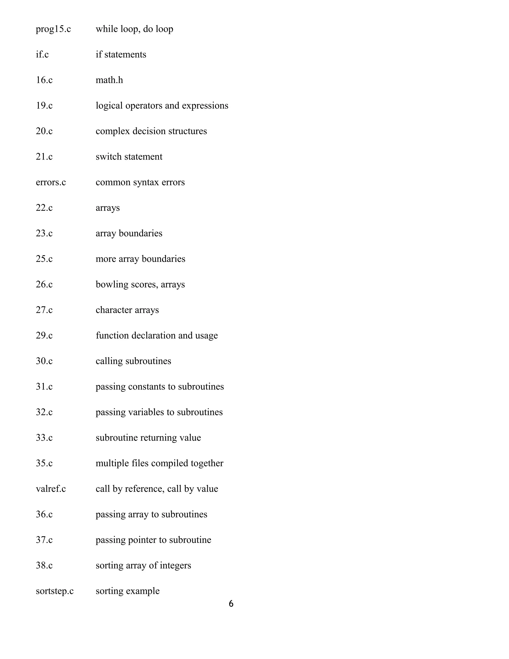 prog15.c while loop, do loop
if.c if statements
16.c math.h
19.c logical operators and expressions
20.c complex decision structures
21.c switch statement
errors.c common syntax errors
22.c arrays
23.c array boundaries
25.c more array boundaries
26.c bowling scores, arrays
27.c character arrays
29.c function declaration and usage
30.c calling subroutines
31.c passing constants to subroutines
32.c passing variables to subroutines
33.c subroutine returning value
35.c multiple files compiled together
valref.c call by reference, call by value
36.c passing array to subroutines
37.c passing pointer to subroutine
38.c sorting array of integers
sortstep.c sorting example
6
 