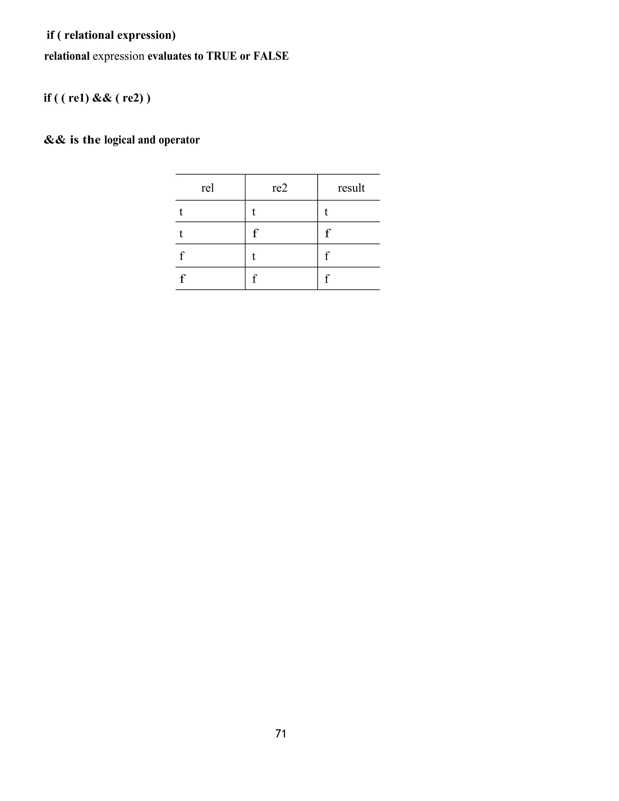 if ( relational expression)
relational expression evaluates to TRUE or FALSE
if ( ( re1) && ( re2) )
&& is the logical and operator
rel re2 result
t t t
t f f
f t f
f f f
71
 