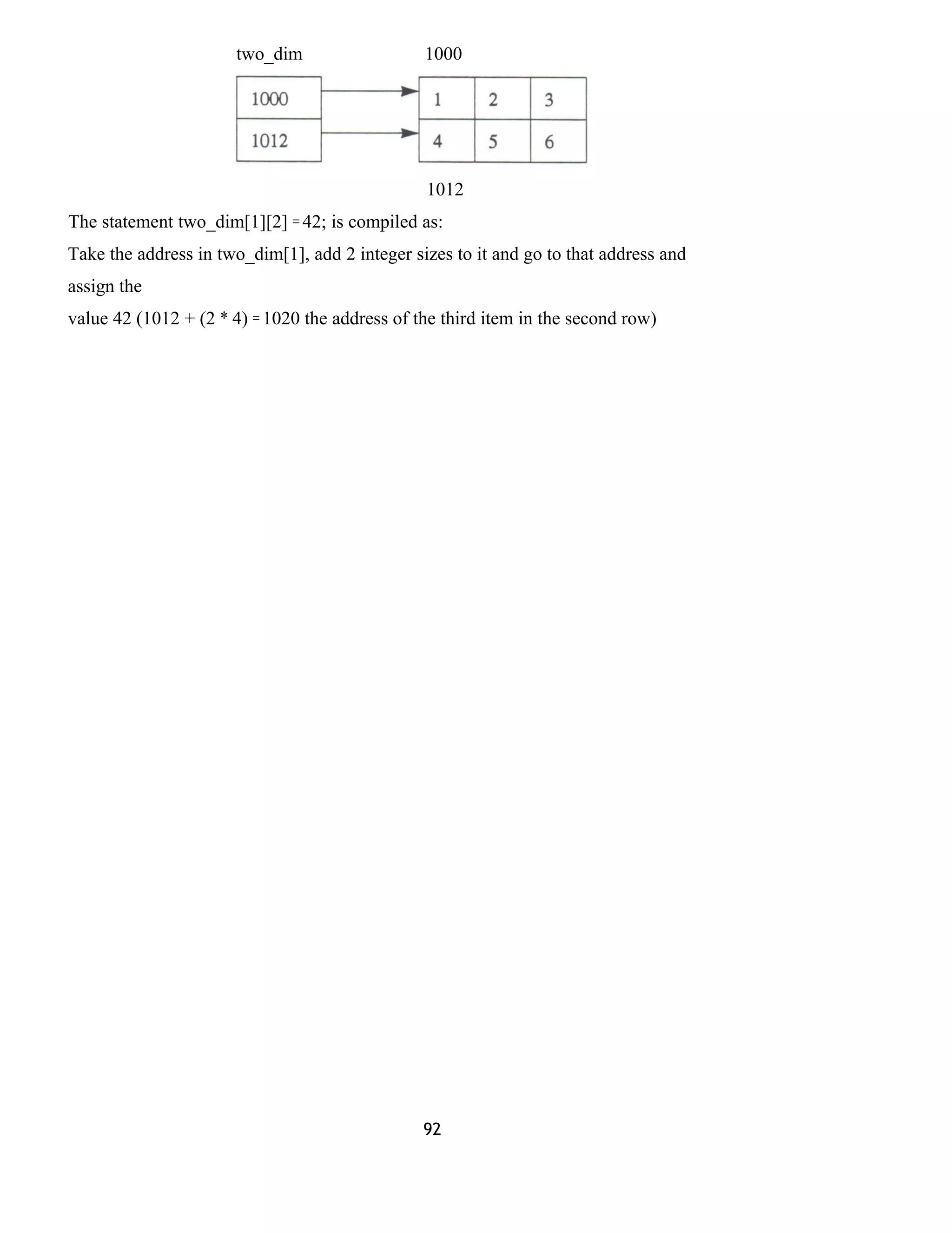 two_dim 1000
1012
The statement two_dim[1][2] = 42; is compiled as:
Take the address in two_dim[1], add 2 integer sizes to it and go to that address and
assign the
value 42 (1012 + (2 * 4) = 1020 the address of the third item in the second row)
92
 