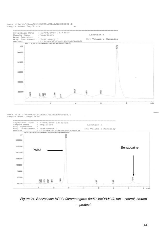 View Benzocaine Ir Spectrum Background