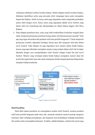 selanjutnya dilakukan analisis konteks budaya. Dalam tahapan analisis konteks budaya,
dilakukan identifikasi cerita yang ada pada relief, mengingat karya sastra merupakan
bagian dari budaya. Selain itu karya sastra juga digunakan untuk mengetahui perbedaan
antara relief dengan novel. Karya sastra yang digunakan adalah novel Samkok yang
ditulis oleh Luo Guanzhong dan diterjemahkan ke dalam bahasa Inggris oleh Moss
Roberts.
3. Pada tahapan penafsiran data, cerita yang telah teridentifikasi kemudian menjadi dasar
untuk menjawab pertanyaan penelitian ketiga dalam sub-bab perumusan masalah ‘Nilai
apa yang ingin diwariskan dari pembuat relief atau pemilik bangunan?’ Untuk menjawab
pertanyaan tersebut, digunakan berbagai tulisan para ahli mengenai nilai-nilai dalam
novel Samkok. Pada tahapan ini juga digunakan teori memori dalam benda budaya,
karena yang ingin diketahui merupakan memori yang terekam dalam relief, hal ini dapat
diketahui dengan cara memperlakukan relief Samkok sebagai wujud lain dari novel
Samkok. Memori yang tersimpan dalam benda budaya merupakan memori akan hal
positif dan negatif dari masa lalu untuk selanjutnya diolah menjadi pedoman hidup dalam
menjalani hidup keseharian.
Hasil Penelitian
Hasil akhir dalam penelitian ini menunjukkan melalui relief Samkok, seniman pembuat
relief atau pemilik bangunan pada masa lalu, mencoba merekam memori penting mengenai
kesetiaan, bakti terhadap persaudaraan, dan kejujuran serta keterbukaan terhadap kelemahan
diri sendiri untuk menunjukkan kekuatan. Terakhir, adalah kebajikan, sebuah nilai moral yang
•Relief Samkok Museum
Benteng Heritage
•Novel Samkok
•Teori Memori
•Kajian nilai dalam novel
Samkok
Pengumpulan
data
•Analisis Khusus (per-
komponen)
•Analisis Konteks Ruang >
Pembagian Adegan
•Analisis Konteks Budaya >
Identifikasi Cerita
Pengolahan
data • Nilai dalam cerita +
teori Memori dalam
benda budaya =
Nilai dalam relief
Penafsiran
data
Bagan 1. Bagan alur penelitian
 