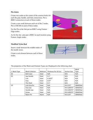 Pin Join
Create tw
each the
RBE2 co
Create a
Put a CB
For the P
Edge nod
As for th
Feature A
Modified
Insert a n
the needl
Create a
nodes.
The prop
1. Mesh T
3D 
2D 
  
  
  
1D 
  
  
  
  
ts
wo nodes at t
grip, handle
onnection at
new node be
BUSH at each
Pin at the link
des.
he Jaw pins p
Angle nodes
d Nylon Rod
node between
le noses.
rod element
perties of the
Type  M
B
J
L
G
T
L
G
H
S
N
the center of
e, and link co
each of thos
etween each
h of these no
k put an RBE
put a RBE2
.
d
n the middle
t between eac
e Mesh and E
Mesh Collecto
Both Jaws 
aw Handle 
Link 
Grip 
Thin Shell 
Link‐Grip Pin 
Grip‐Jaw 
Handle‐Jaw 
Screw 
Nylon Pin 
f the exterior
onnections. P
se nodes.
h set of the 2
odes.
E2 using Fea
at each loca
e nodes of
ch of these
Element Typ
or  Mate
Steel
Steel
Steel
Steel
Steel
Steel
Steel
Steel
Steel
Nylon
r holes for
Put a
nodes.
ature
ation using
pes are Displ
erial Thickne
N/A 
0.1" 
0.1875
0.07" 
0.1" 
N/A 
N/A 
N/A 
N/A 
n  N/A 
layed in the
ess for 2D (in)
" 
following ch
)  Section
N/A 
N/A 
N/A 
N/A 
N/A 
R=0.11
R=0.10
R=0.10
R=0.10
R=0.12
hart.
n Size 
Mes
Type
N/A
N/A
N/A
N/A
N/A
5"  CBAR
9375"  CBAR
9375"  CBAR
9375"  CBAR
5"  CBAR
h 
e 
R/Rod
R/Rod
R/Rod
R/Rod
R/Rod
 