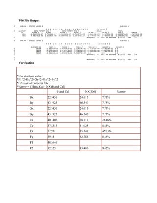 F06 File
Verificat
*Use abso
*F1^2=Gx
*F2 is Axi
*%error =
Output
tion
olute value
x^2+Gy^2=B
ial Force in f
|(Hand Cal
Bx
By
Gx
Gy
Cx
Cy
Fx
Fy
F1
F2
Bx^2+By^2
f06
- NX)/Hand
H
22.8456
43.1925
22.8456
43.1925
40.1406
37.8313
27.921
39.44
48.8646
12.325
d Cal|
Hand Cal NX
24.615
46.540
24.615
46.540
28.717
41.025
15.347
42.786
13.486
X(f06)
5 7
0 7
5 7
0 7
7 2
5 8
7 4
6 8
6 9
%
7.75%
7.75%
7.75%
7.75%
28.46%
8.44%
45.03%
8.48%
9.42%
%error
 