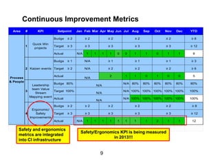 Integrating Ergo into CI | PDF