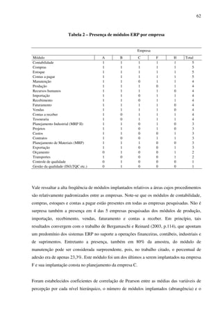 62
Tabela 2 – Presença de módulos ERP por empresa
Empresa
Módulo A B C F H Total
Contabilidade 1 1 1 1 1 5
Compras 1 1 1 1 1 5
Estoque 1 1 1 1 1 5
Contas a pagar 1 1 1 1 1 5
Manutenção 1 1 0 1 1 4
Produção 1 1 1 0 1 4
Recursos humanos 1 1 1 1 0 4
Importação 1 1 0 1 1 4
Recebimento 1 1 0 1 1 4
Faturamento 1 1 1 1 0 4
Vendas 1 1 1 1 0 4
Contas a receber 1 0 1 1 1 4
Tesouraria 1 0 1 1 1 4
Planejamento Industrial (MRP II) 1 1 0 1 0 3
Projetos 1 1 0 1 0 3
Custos 1 1 0 0 1 3
Contratos 1 0 0 1 1 3
Planejamento de Materiais (MRP) 1 1 1 0 0 3
Exportação 1 1 0 0 1 3
Orçamento 0 1 0 0 1 2
Transportes 1 0 0 0 1 2
Controle de qualidade 0 1 0 0 0 1
Gestão da qualidade (ISO,TQC etc.) 0 1 0 0 0 1
Vale ressaltar a alta freqüência de módulos implantados relativos a áreas cujos procedimentos
são relativamente padronizados entre as empresas. Note-se que os módulos de contabilidade,
compras, estoques e contas a pagar estão presentes em todas as empresas pesquisadas. Não é
surpresa também a presença em 4 das 5 empresas pesquisadas dos módulos de produção,
importação, recebimento, vendas, faturamento e contas a receber. Em princípio, tais
resultados convergem com o trabalho de Bergamaschi e Reinard (2003, p.114), que apontam
um predomínio dos sistemas ERP no suporte a operações financeiras, contábeis, industriais e
de suprimentos. Entretanto a presença, também em 80% da amostra, do módulo de
manutenção pode ser considerada surpreendente, pois, no trabalho citado, o percentual de
adesão era de apenas 23,3%. Este módulo foi um dos últimos a serem implantados na empresa
F e sua implantação consta no planejamento da empresa C.
Foram estabelecidos coeficientes de correlação de Pearson entre as médias das variáveis de
percepção por cada nível hierárquico, o número de módulos implantados (abrangência) e o
 