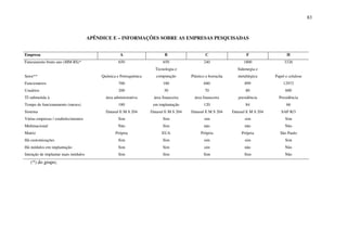 83
APÊNDICE E – INFORMAÇÕES SOBRE AS EMPRESAS PESQUISADAS
Empresa A B C F H
Faturamento bruto ano (MM R$)* 650 650 240 1800 3326
Setor** Química e Petroquímica
Tecnologia e
computação Plástico e borracha
Siderurgia e
metalúrgica Papel e celulose
Funcionários 700 180 680 899 12973
Usuários 200 30 70 80 600
TI submetida à área administrativa área financeira área financeira presidência Presidência
Tempo de funcionamento (meses) 180 em implantação 120 84 66
Sistema Datasul E M S 204 Datasul E M S 204 Datasul E M S 204 Datasul E M S 204 SAP R/3
Várias empresas / estabelecimentos Sim Sim sim sim Sim
Multinacional Não Sim não não Não
Matriz Própria EUA Própria Própria São Paulo
Há customizações Sim Sim sim sim Sim
Há módulos em implantação Sim Sim sim não Não
Intenção de implantar mais módulos Sim Sim Sim Sim Não
(*) do grupo;
 