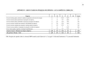 84
APÊNDICE F – RESULTADOS DA PESQUISA DE OPINIÃO – ALTA GERÊNCIA / DIREÇÃO
Empresa A B C F H Geral
O uso do sistema ajuda a otimizar a cadeia de suprimento e/ou níveis de estoque; 6 6 6,25 6,67 6,3
O uso do sistema ajuda a padronizar as operações da empresa; 7 6 5,5 6,67 6,1
O uso do sistema ajuda a redesenhar os processos de negócio da empresa; 7 5,5 5,25 5,67 5,6
O uso do sistema contribui para aumentar a flexibilidade da empresa; 5 5,5 3,25 4,67 4,3
O uso do sistema contribui para aumentar a produtividade da empresa; 7 5,5 5,75 6 5,9
O uso do sistema melhora a integração de operações ou dados da empresa; 7 6 7 6,33 6,6
O uso sistema ajuda a suportar a estratégia de globalização; 5 5,5 4,5 5,33 5
Total da Variável - Eficiência em relação à objetivos 6,29 5,71 5,36 5,9 5,69
Alta gerência / Direção – Total 6,29 5,71 5,36 5,9 5,69
Obs: Pesquisa de opinião sobre os sistemas ERP usando escala Likert de 1 a 7, na qual 1 é discordo totalmente e 7 é concordo totalmente.
 