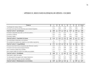 86
APÊNDICE H – RESULTADOS DA PESQUISA DE OPINIÃO – USUÁRIOS
Empresa A B C F H Geral
A ordenação dos menus é lógica; 5,57 3,83 5,78 4,43 5,60 5,09
O sistema é provido de teclas funcionais para entradas freqüentes; 4,14 2,83 4,78 4,14 5,40 4,26
Total da Variável - Aprendizagem 4,86 3,33 5,28 4,29 5,50 4,68
O sistema é apropriado para todos os níveis de usuários 5,43 3,5 5,22 4 6,40 4,88
O sistema é confiável 5,57 3,33 5,56 4,57 6,80 5,15
O sistema é rápido 4,71 3,33 4,78 4,86 5,20 4,59
Total da Variável - Capacidade do sistema 5,24 3,39 5,19 4,48 6,13 4,87
As terminologias (enunciados) são familiares 6 2,5 5,67 5,57 5,00 5,06
Os resultados das entradas são compatíveis com minhas expectativas 5,43 4 5,67 4,71 6,20 5,21
Total da Variável - Compatibilidade 5,71 3,25 5,67 5,14 5,60 5,13
O sistema é provido de bons treinamentos para diferentes usuários; 3,43 1,67 4,44 4,14 3,00 3,47
O sistema é provido de uma navegação flexível; 5,43 2,17 4,89 4,29 5,80 4,53
Posso customizar minha tela de trabalho 4,71 2,17 4,89 3,29 5,00 4,06
Posso nomear atalhos de acordo com minhas necessidades; 5,86 2 5,44 3,43 4,60 4,38
Total da Variável – Flexibilidade 4,86 2 4,92 3,79 4,60 4,11
Abreviações e siglas são usadas; 4,14 4,5 5 3,86 5,60 4,59
As informações de navegação estão sempre disponíveis; 5,29 2,67 5,33 4,29 5,80 4,71
Os dados selecionados ficam marcados (highlight); 5,43 2,67 5,33 3,86 6,20 4,71
Total da Variável - Minimização de erros de leitura 4,95 3,28 5,22 4 5,87 4,67
 