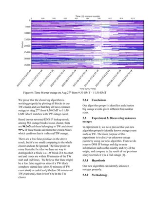 We prove that the clustering algorithm is
working properly by plotting all blocks in our
TW cluster and see that they all have common
outage on Aug 27th
from 9:30 GMT to 11:30
GMT which matches with TW outage event.
Based on our reversed-DNS IP lookup result,
among 38K outage blocks in our cluster, there
are 94.36% of them belonging to TW and about
99% of these blocks are from the United States
which confirms that it is the real TW outage.
There are a few false positives in the above
result, but it’s too small comparing to the whole
cluster and can be ignored. The false positives
come from the fact that we have no way to
distinguish if a block is a TW block if it has start
and end times are within 30 minutes of the TW
start and end times. We believe that there might
be a few false negatives since if a TW block
somehow started late (after 30 minutes of TW
event start) or ended early (before 30 minutes of
TW event end), then it won’t be in the TW
cluster
5.2.4 Conclusions
Our algorithm properly identifies and clusters
big outage events given different bin number
sizes.
5.3 Experiment 3: Discovering unknown
outages
In experiment 2, we have proved that our new
algorithm properly identify known outage event
such as TW. The main purpose of this
experiment is to discover unknown outage
events by using our new algorithm. Then we do
reverse-DNS IP lookup and dig in more
information such as the country and city of the
origin, and compare to the result of our previous
study to check if it is a real outage [1].
5.3.1 Hypothesis
Our new algorithm can identify unknown
outages properly.
5.3.2 Methodology
Figure 6: Time Warner outage on Aug 27th
from 9:30 GMT – 11:30 GMT
 
