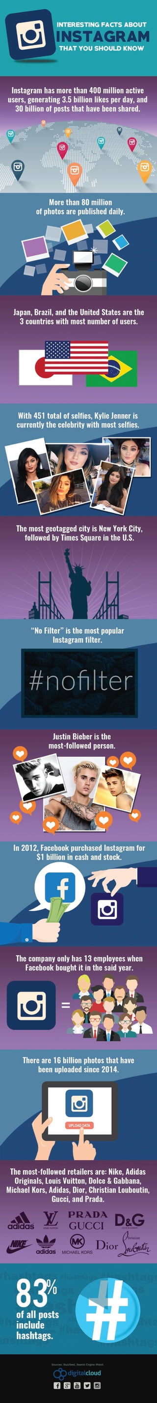 Interesting Facts about Instagram that You Should Know [Infographic] | PDF