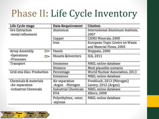 Phase II: Life Cycle Inventory
 