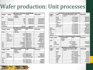 Wafer production: Unit processes
 