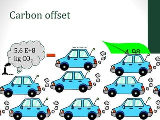 Carbon offset
6.20 E+7
kg CO2
Emissions produced in
production
Emissions avoided during
plant operation (30 years)
5.6 E+8
kg CO2
4.98
E+8 kg
CO2
Emissions offset via our plant
 
