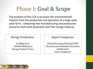 Phase I: Goal & Scope
• The purpose of this LCA is to assess the environmental
impacts from the production and operation of a large scale
solar farm, comparing two manufacturing and production
scenarios from both Australian and Thai energy mixtures.
Impact Categories:
Global Warming Potential GWP
Photochemical Oxidant Formation
Acidification
Ozone Depletion
Energy Production:
21 MWp farm
~30,000 MWh/year
Energy Payback Time
 