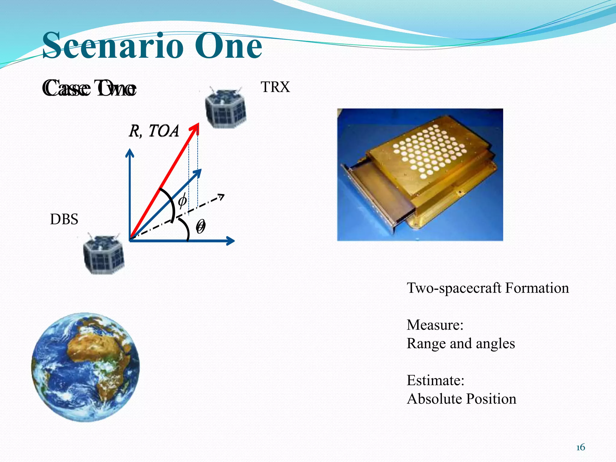 Scenario One
16
R, TOA

R, TOA

ϕ
Case OneCase Two
Two-spacecraft Formation
Measure:
Range and angles
Estimate:
Absolute Position
DBS
TRX
 