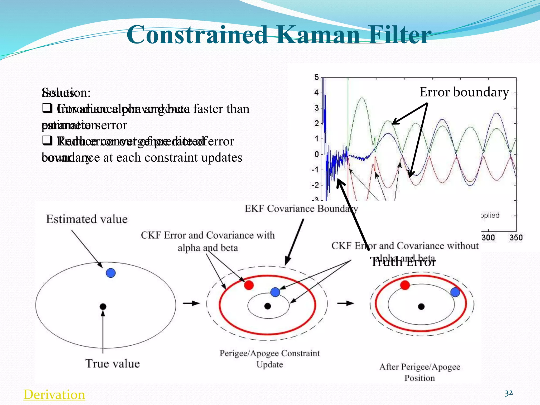 32
Issues:
 Covariance convergence faster than
estimation error
 Truth error out of predicted error
boundary
Constrained Kaman Filter
Solution:
 Introduce alpha and beta
parameters
 Reduce convergence rate of
covariance at each constraint updates
Error boundary
Truth Error
Derivation
 