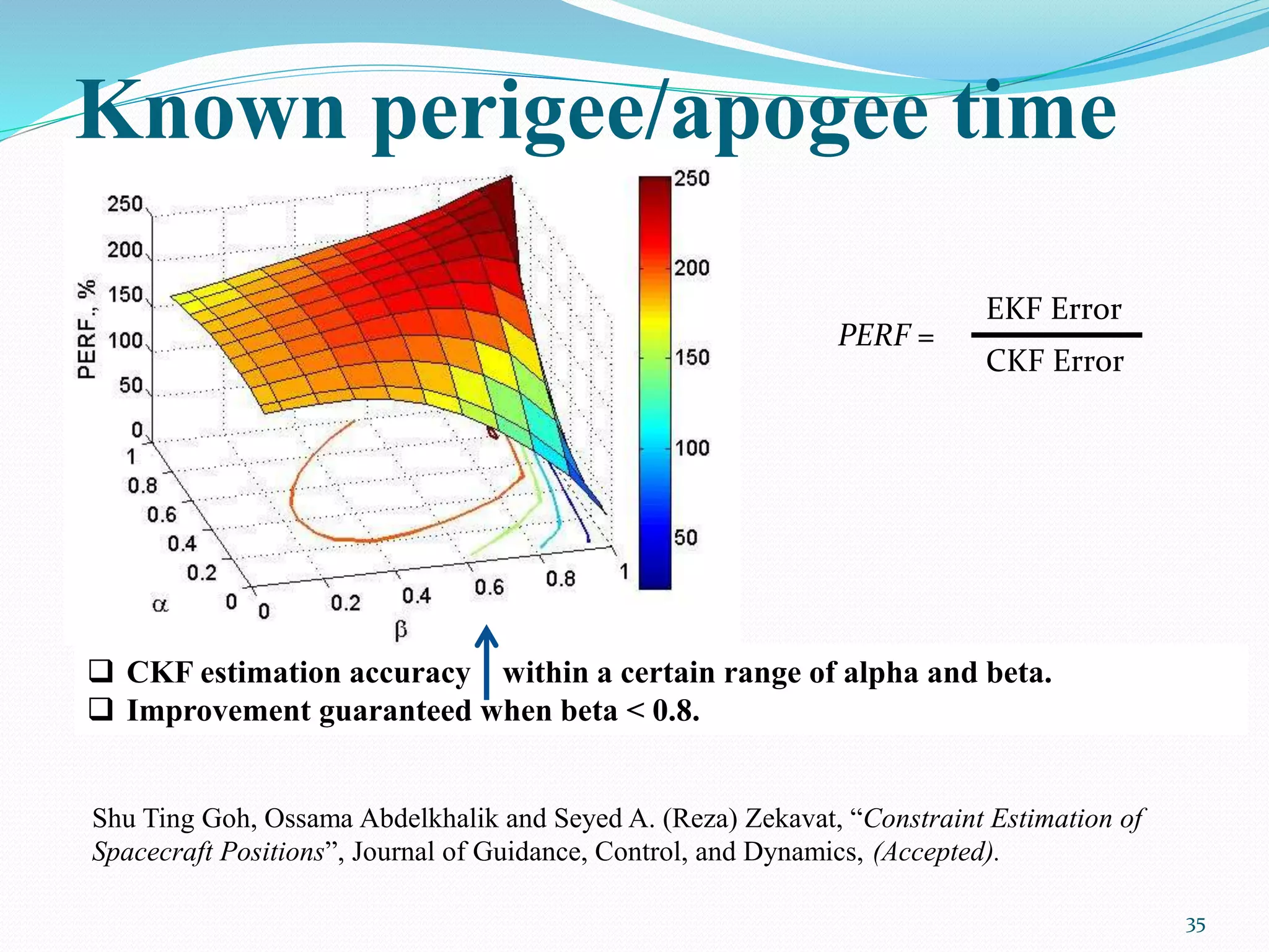 Known perigee/apogee time
35
 CKF estimation accuracy within a certain range of alpha and beta.
 Improvement guaranteed when beta < 0.8.
Shu Ting Goh, Ossama Abdelkhalik and Seyed A. (Reza) Zekavat, “Constraint Estimation of
Spacecraft Positions”, Journal of Guidance, Control, and Dynamics, (Accepted).
EKF Error
CKF Error
PERF =
 