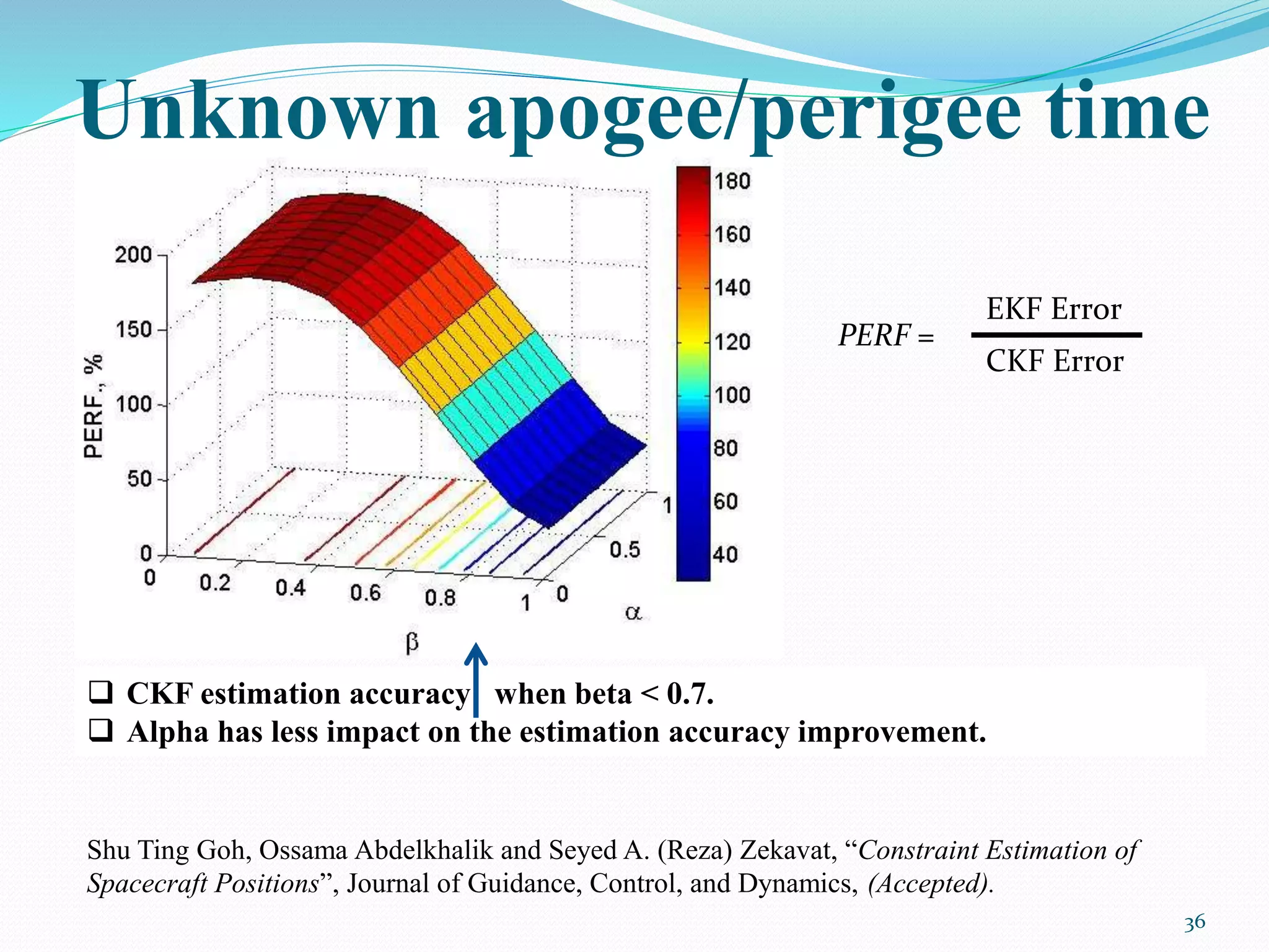 Unknown apogee/perigee time
36
 CKF estimation accuracy when beta < 0.7.
 Alpha has less impact on the estimation accuracy improvement.
Shu Ting Goh, Ossama Abdelkhalik and Seyed A. (Reza) Zekavat, “Constraint Estimation of
Spacecraft Positions”, Journal of Guidance, Control, and Dynamics, (Accepted).
EKF Error
CKF Error
PERF =
 