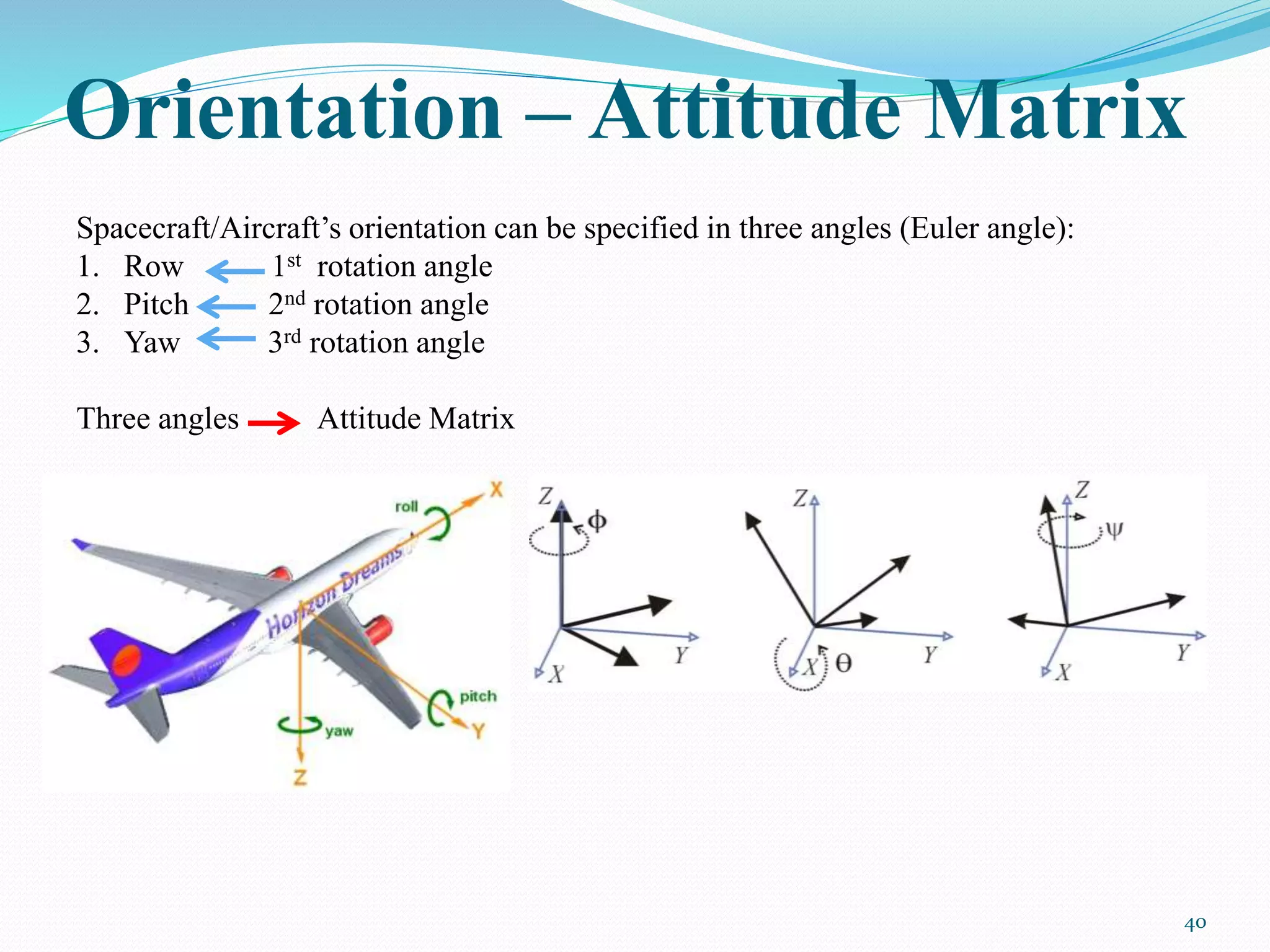 Orientation – Attitude Matrix
40
Spacecraft/Aircraft’s orientation can be specified in three angles (Euler angle):
1. Row 1st rotation angle
2. Pitch 2nd rotation angle
3. Yaw 3rd rotation angle
Three angles Attitude Matrix
 