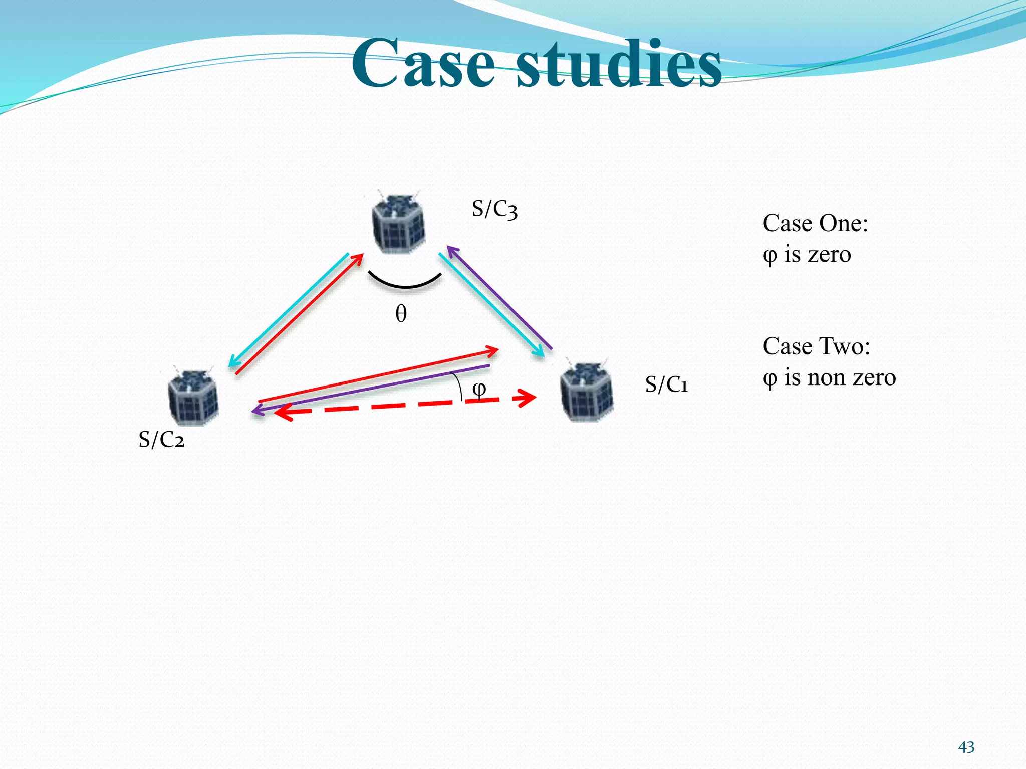 Case studies
43
S/C1
S/C2
S/C3
φ
θ
Case One:
φ is zero
Case Two:
φ is non zero
 