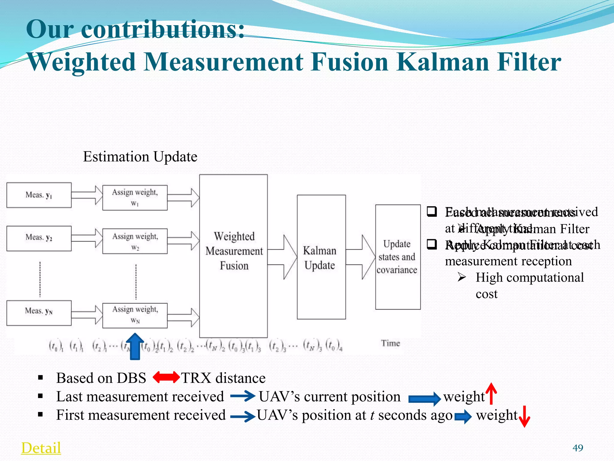  Each measurement received
at different time.
 Apply Kalman Filter at each
measurement reception
 High computational
cost
Our contributions:
Weighted Measurement Fusion Kalman Filter
49
 Fused all measurements
 Apply Kalman Filter
 Reduce computational cost
Estimation Update
Estimation Update
 Based on DBS TRX distance
 Last measurement received UAV’s current position weight
 First measurement received UAV’s position at t seconds ago weight
Detail
 
