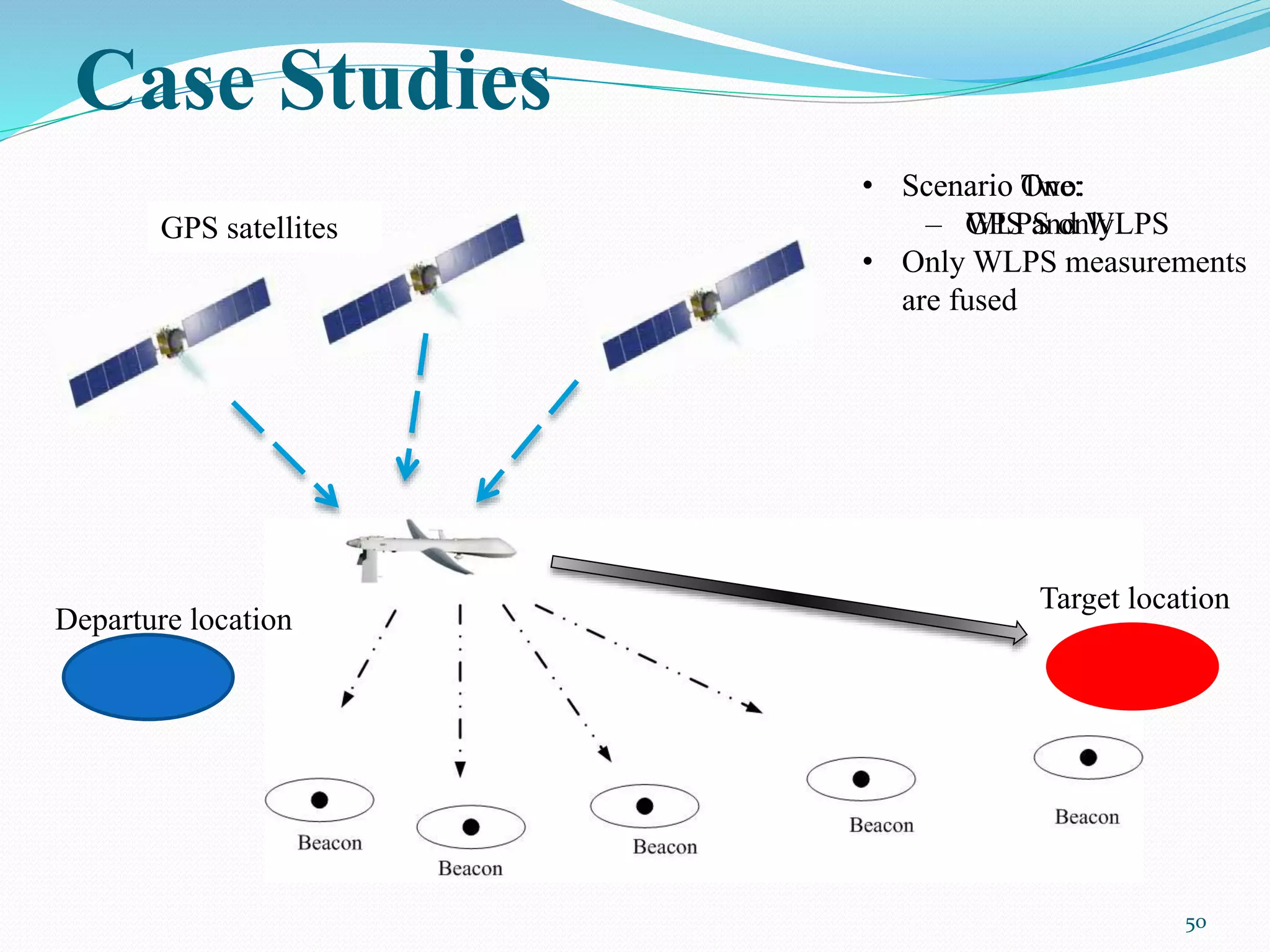Case Studies
50
Target location
Departure location
GPS satellites
• Scenario Two:
– GPS and WLPS
• Only WLPS measurements
are fused
• Scenario One:
– WLPS only
 
