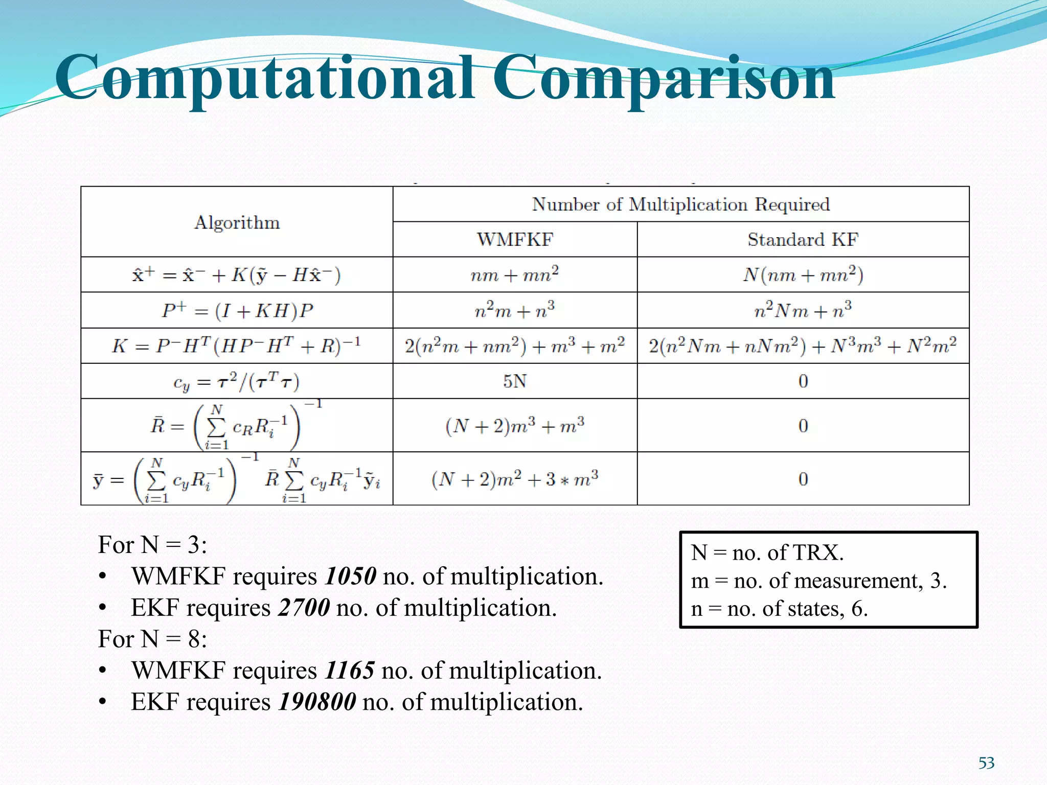 Computational Comparison
53
For N = 3:
• WMFKF requires 1050 no. of multiplication.
• EKF requires 2700 no. of multiplication.
For N = 8:
• WMFKF requires 1165 no. of multiplication.
• EKF requires 190800 no. of multiplication.
N = no. of TRX.
m = no. of measurement, 3.
n = no. of states, 6.
 