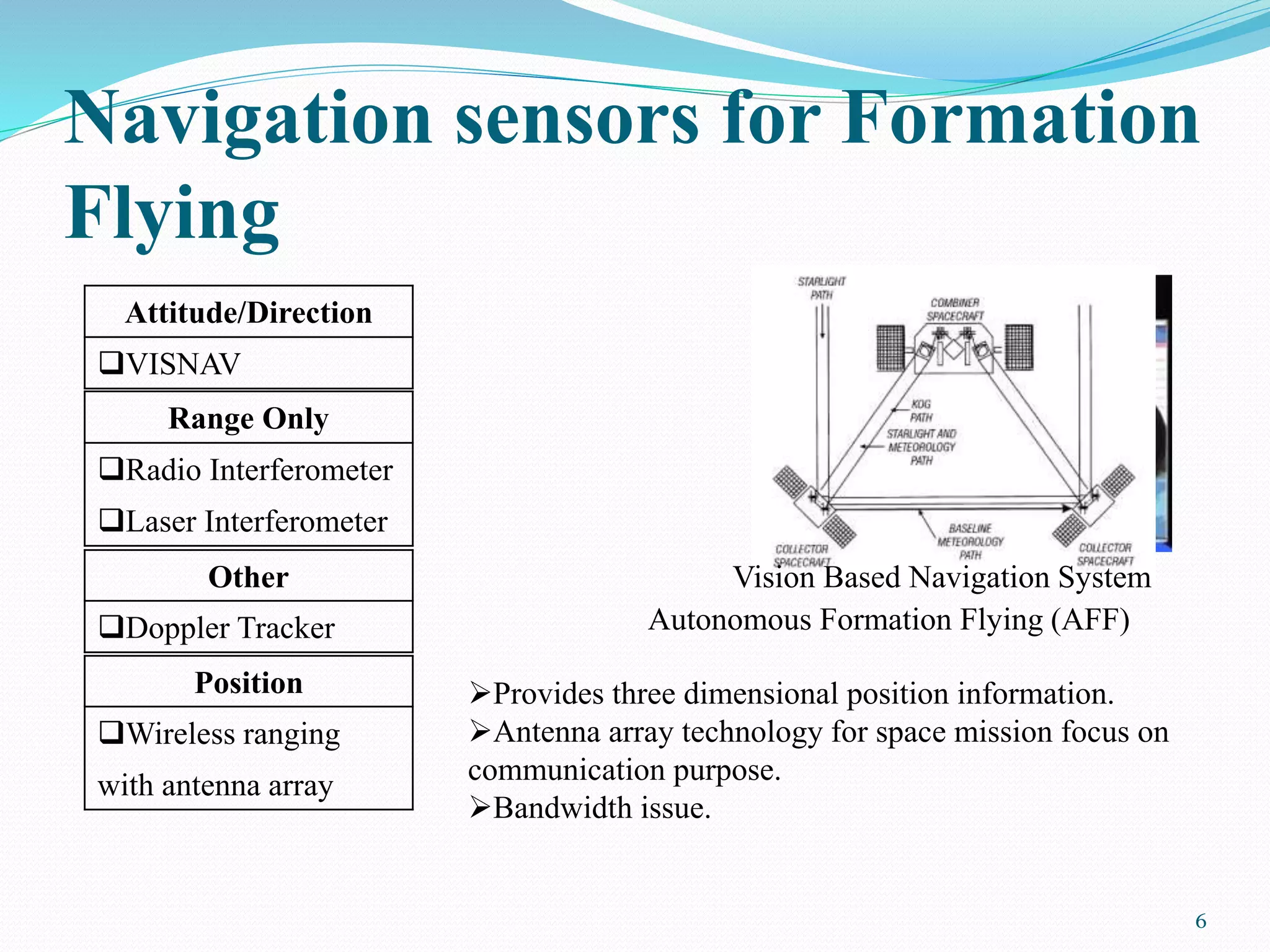 Navigation sensors for Formation
Flying
Position
Wireless ranging
with antenna array
6
Other
Doppler Tracker
Range Only
Radio Interferometer
Laser Interferometer
Attitude/Direction
VISNAV
Autonomous Formation Flying (AFF)
Vision Based Navigation System
Provides three dimensional position information.
Antenna array technology for space mission focus on
communication purpose.
Bandwidth issue.
 