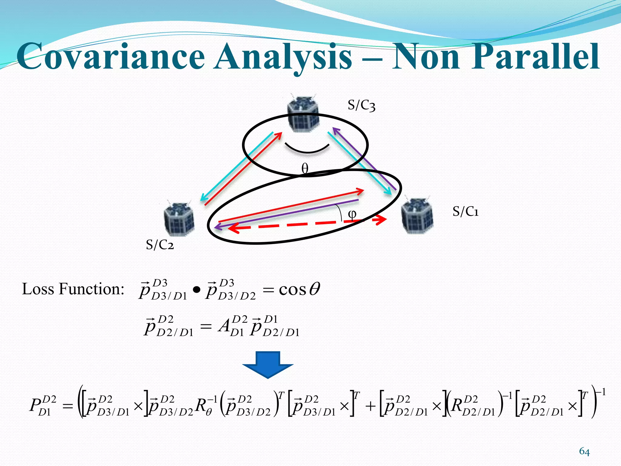Covariance Analysis – Non Parallel
64
S/C1
S/C2
S/C3
φ
θ
Loss Function: cos3
2/3
3
1/3  D
DD
D
DD pp

1
1/2
2
1
2
1/2
D
DD
D
D
D
DD pAp


           1
2
1/2
12
1/2
2
1/2
2
1/3
2
2/3
12
2/3
2
1/3
2
1


TD
DD
D
DD
D
DD
TD
DD
TD
DD
D
DD
D
DD
D
D pRpppRppP


 