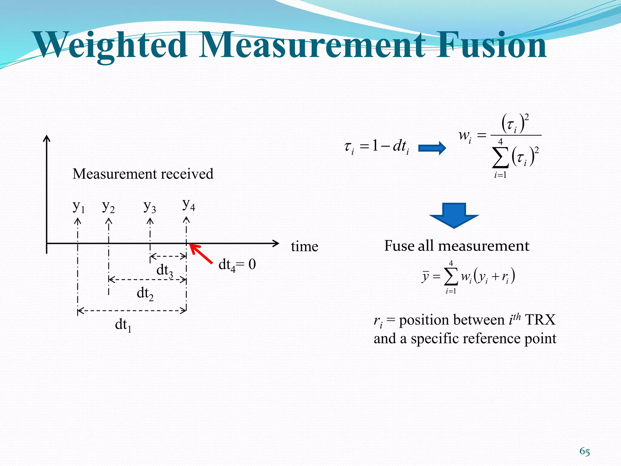 Weighted Measurement Fusion
65
y1 y2 y3
y4
dt3
dt2
dt1
dt4= 0
time
Measurement received
ii dt1
 
 
 4
1
2
2
i
i
i
iw


Fuse all measurement
 

4
1i
iii rywy
ri = position between ith TRX
and a specific reference point
 