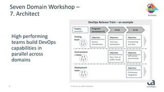 Practical DevOps | PDF