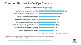 Practical DevOps | PDF