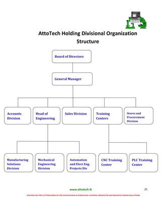 www.attotech.lk
STAYING ON THE CUTTING EDGE OF THE ADVANCES IN AUTOMATION, CONTROL PRODUCTS AND MANUFACTURING SOLUTIONS
25
AttoTech Holding Divisional Organization
Structure
Board of Directors
General Manager
Accounts
Division
Head of
Engineering
Sales Division Training
Centers
Stores and
Procurement
Division
Manufacturing
Solutions
Division
Mechanical
Engineering
Division
Automation
and Elect Eng.
Projects Div
CNC Training
Center
PLC Training
Center
 