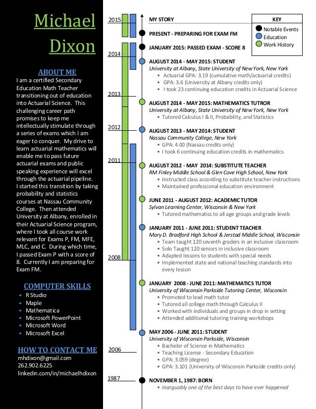Creative Actuarial Resume Beauteous Resume Score Creative Actuarial Resume Beauteous Resume Score
