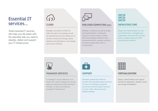 A managed IT service tailored to your
needs, with options ranging from service
desk and responsive incident resolution
through to a fully and proactively
managed IT infrastructure.
MANAGED SERVICES
Hardware maintenance break-fix
services (with specialist support services
for Cisco and NetApp) and expert
second and third line support services
for Cisco, Citrix, Microsoft and/or
VMware software.
SUPPORT
Strategic consultancy to help you
define the right cloud strategy as well
as individual services that enable you to
provision servers and storage, deliver
desktops and applications, and manage
devices and networks.
CLOUD
Design, implementation and support
services for application, desktop, server
and storage virtualisation.
VIRTUALISATION
Design and implementation for your
core infrastructure: messaging and
collaboration, Windows OS and Data
Centre, storage, backup and DR,
networking and wireless.
INFRASTRUCTURE
Essential IT
services...
Total’s essential IT services
will make your life easier with
the specialist help you need to
develop, deliver and support
your IT infrastructure.
Strategic consultancy as well as design
and implementation, hosting and
support of remote access, mobility
and virtual desktop solutions to give
employees anytime, anyplace access to
the data and apps they need to
be productive.
END USER COMPUTING (EUC)
 