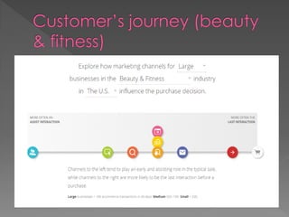 Sephora - Digital Marketing Audit