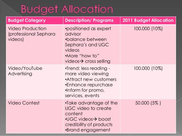 Digital Marketing Sephora Case